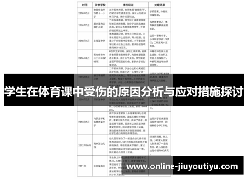 学生在体育课中受伤的原因分析与应对措施探讨