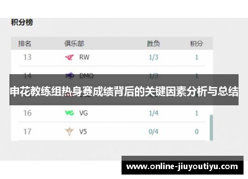 申花教练组热身赛成绩背后的关键因素分析与总结