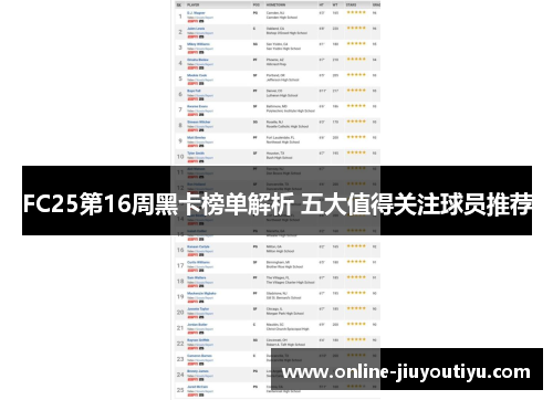 FC25第16周黑卡榜单解析 五大值得关注球员推荐