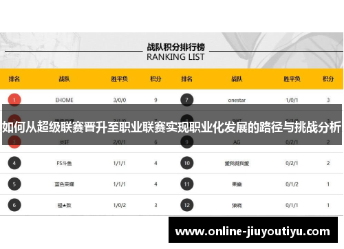 如何从超级联赛晋升至职业联赛实现职业化发展的路径与挑战分析