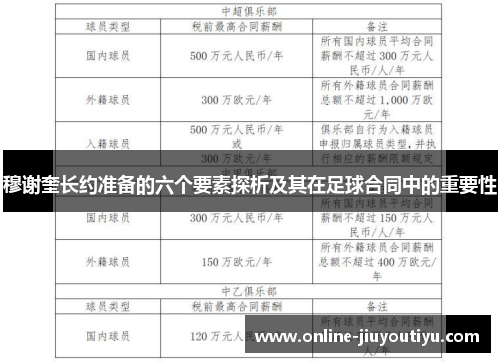 穆谢奎长约准备的六个要素探析及其在足球合同中的重要性