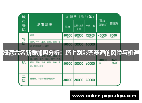 海港六名新援加盟分析:踏上刮彩票赛道的风险与机遇