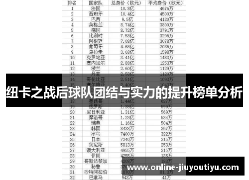 纽卡之战后球队团结与实力的提升榜单分析