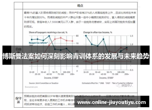 博斯曼法案如何深刻影响青训体系的发展与未来趋势