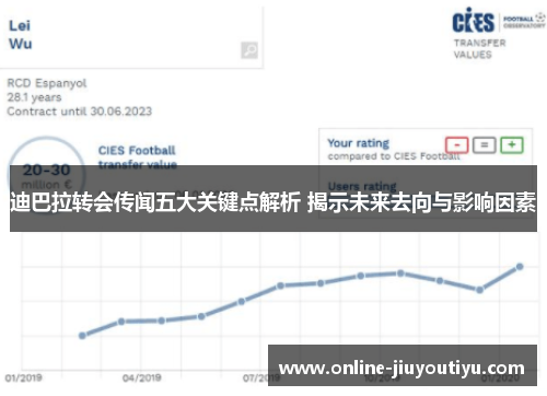 迪巴拉转会传闻五大关键点解析 揭示未来去向与影响因素