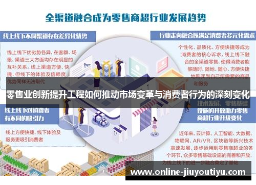 零售业创新提升工程如何推动市场变革与消费者行为的深刻变化