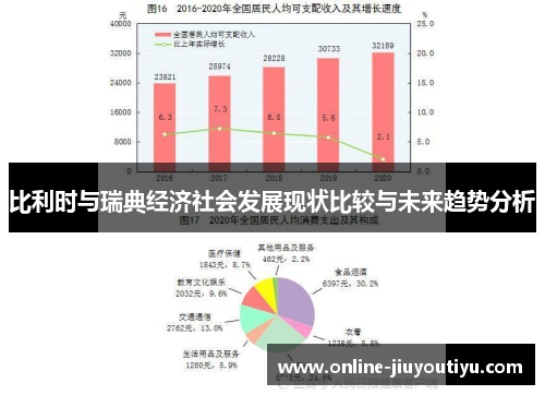 比利时与瑞典经济社会发展现状比较与未来趋势分析