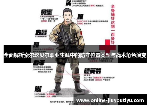 全面解析索尔坎贝尔职业生涯中的防守位置类型与战术角色演变 全面解析索尔坎贝尔职业生涯中的防守位置类型与战术角色演变