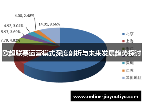欧超联赛运营模式深度剖析与未来发展趋势探讨 欧超联赛运营模式深度剖析与未来发展趋势探讨