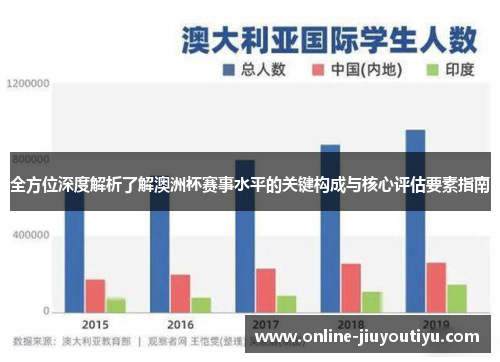 全方位深度解析了解澳洲杯赛事水平的关键构成与核心评估要素指南 全方位深度解析了解澳洲杯赛事水平的关键构成与核心评估要素指南
